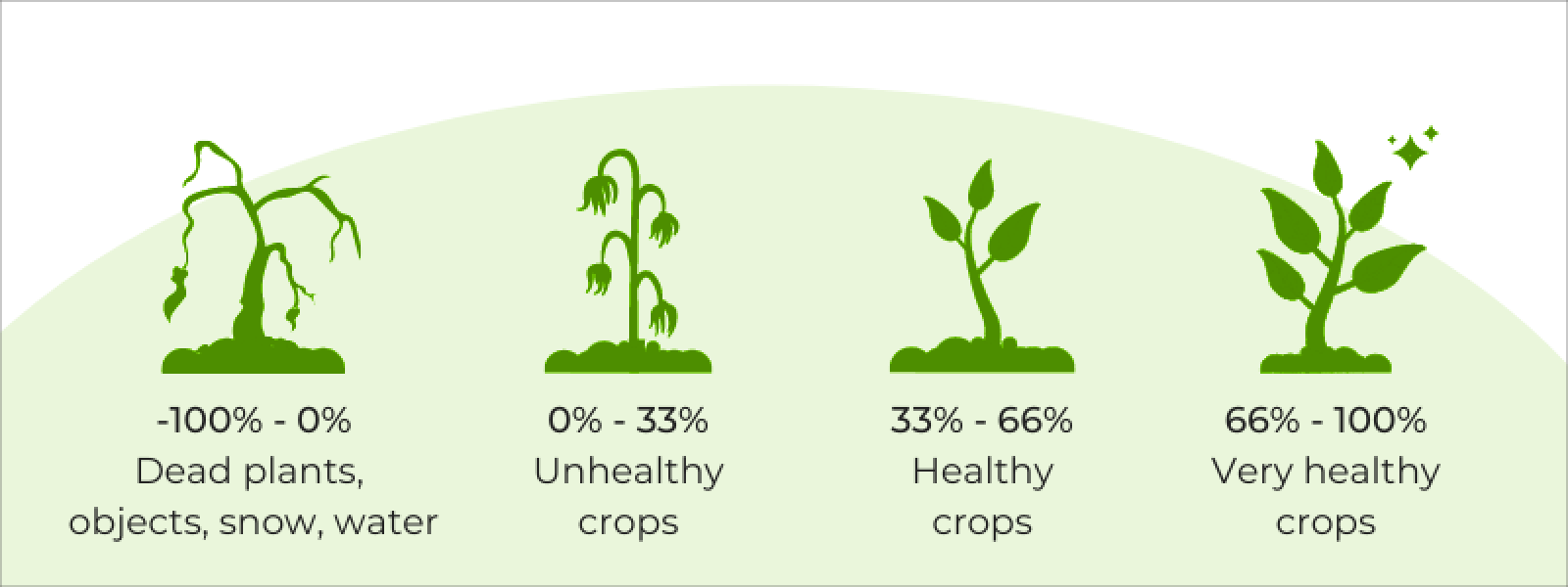 Biomass-vitality-ranges.png